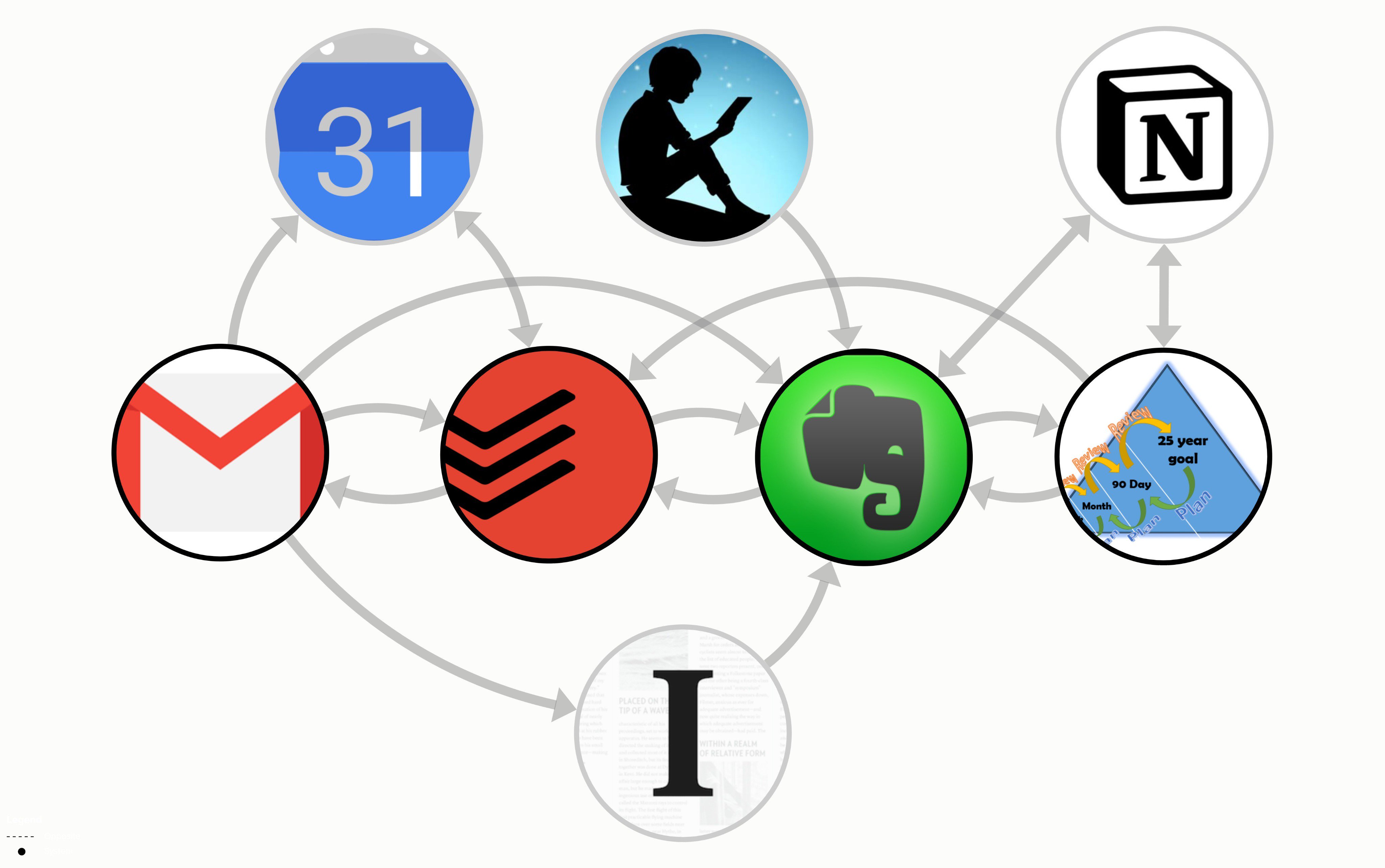 Productivity Software Applications